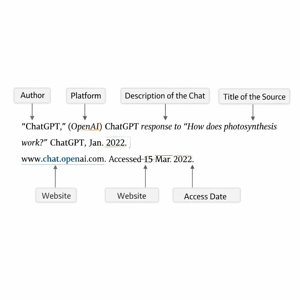 how to cite chatgpt mla in works cited supporting image 1