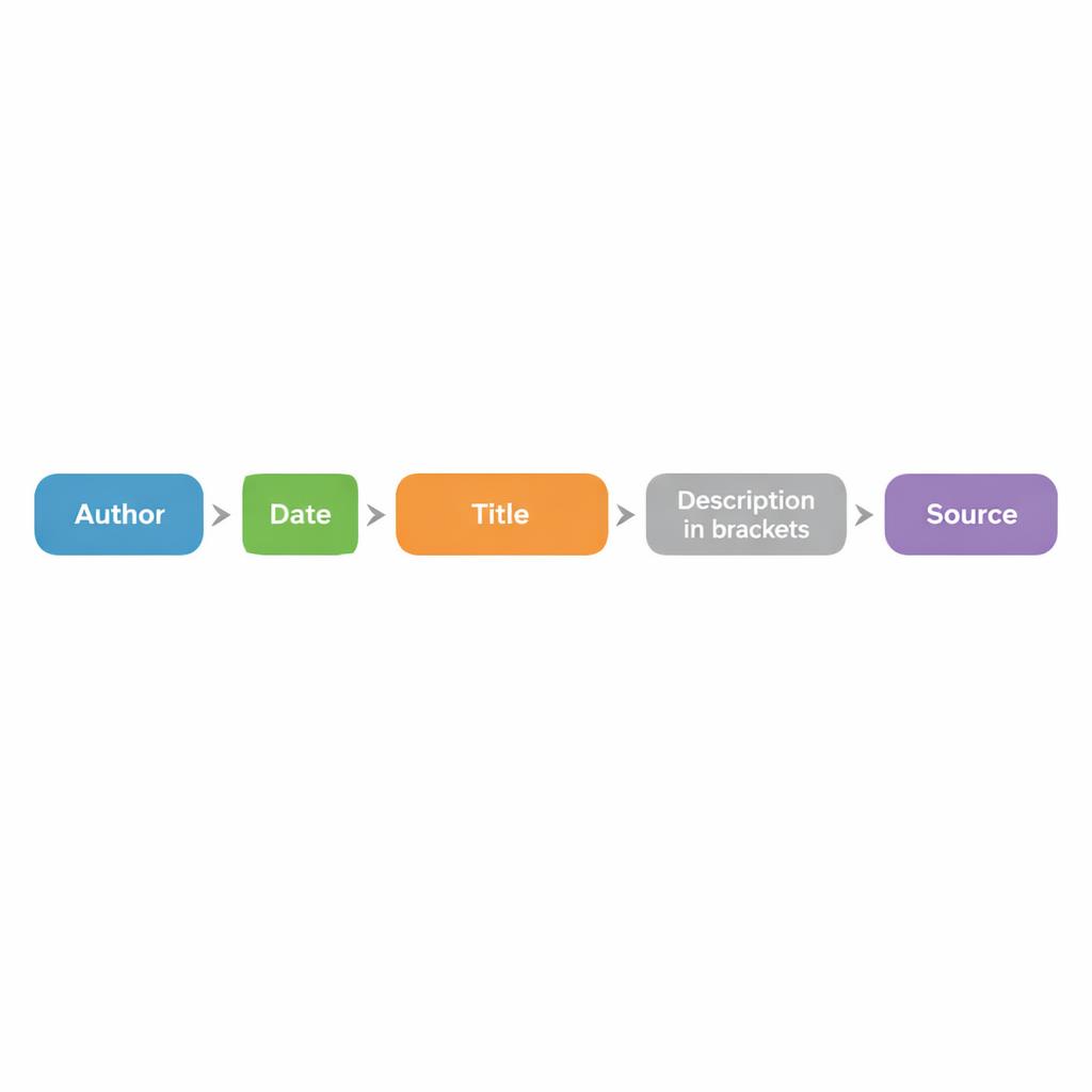 how to cite chatgpt apa 7 reference list example supporting image 1